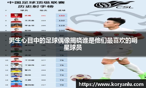 男生心目中的足球偶像揭晓谁是他们最喜欢的明星球员